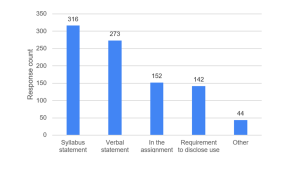 chart with blue bars and numbers