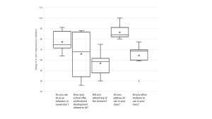 Chart with boxes and marks