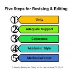 how did the author convey the importance of using evidence to write an argumentative essay?