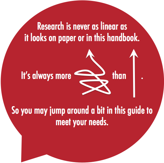 Research is never as linear as it looks on paper or this handbook. It’s always more an exploration than a straight path. So you may have to jump around a bit in this guide to meet your needs.