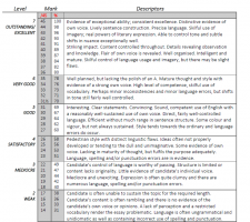 this i believe essay rubric