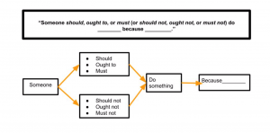 outline for proposal argument essay